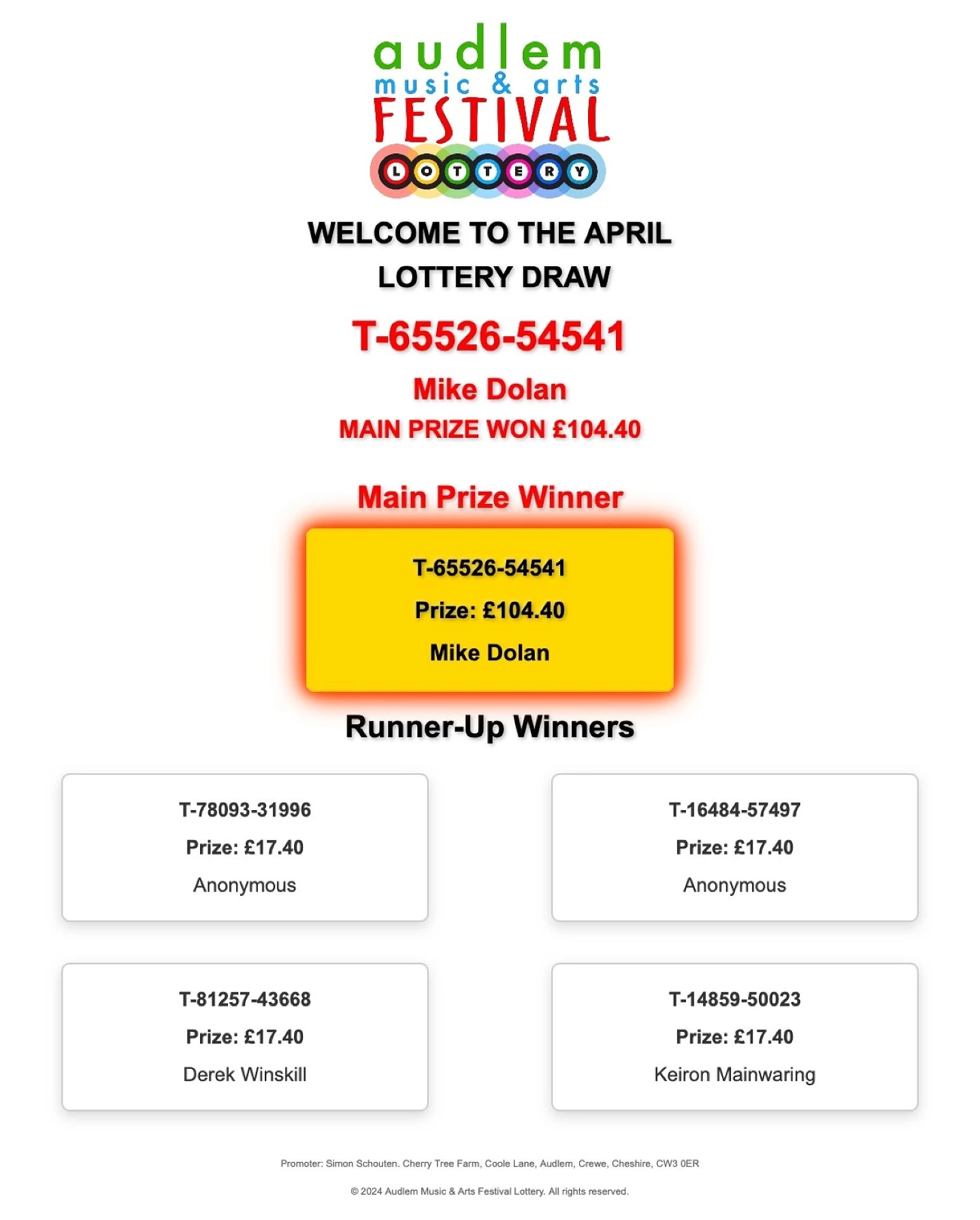 2025 apr winners