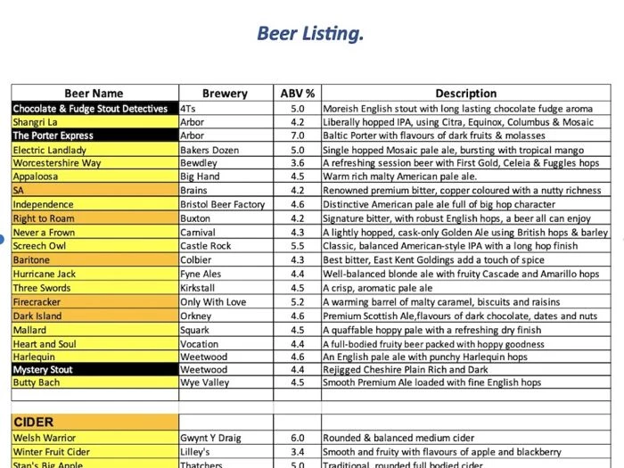 beer list 2024