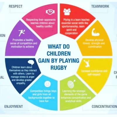 benefits of rugby