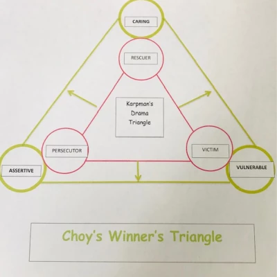 choys winners triangle