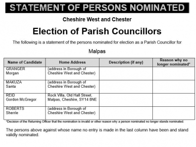 Election of Parish Councillors