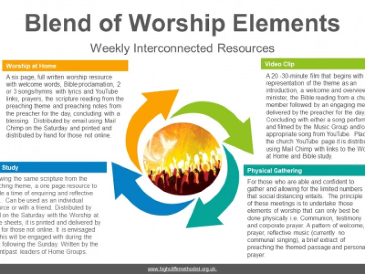 Weekly interconnected worship resources