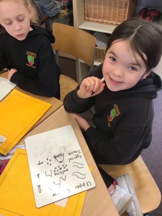 Y4 English Story Map March