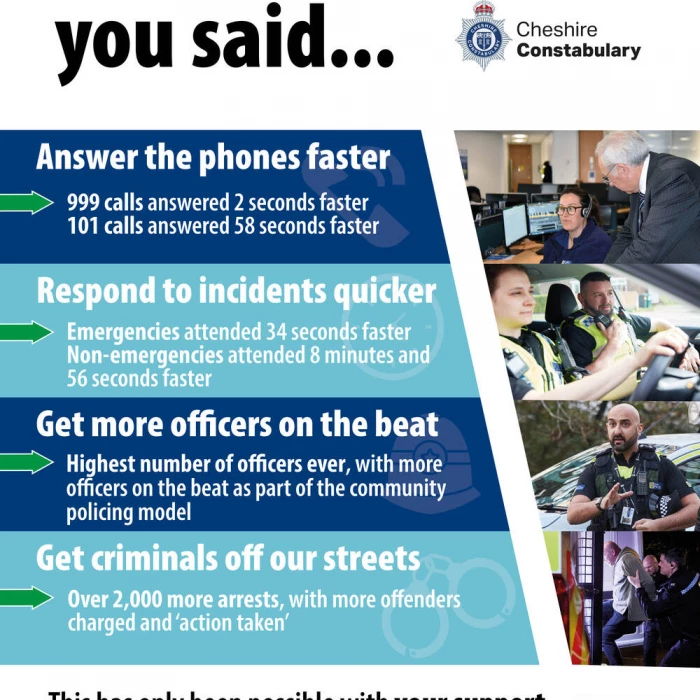 2023 Cheshire Police Survey