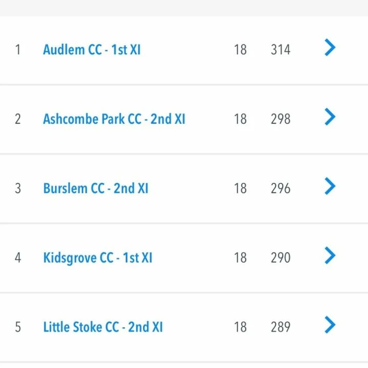 Cricket Table