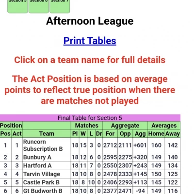 bowling results 1