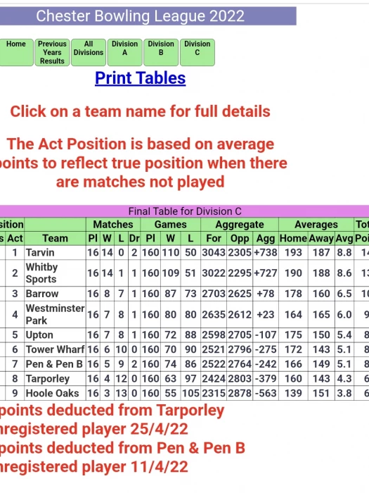 bowling results 3