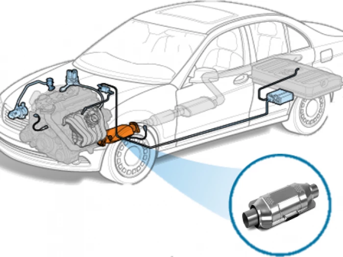 catalytic theft