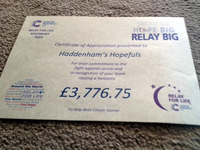 charity fundraising certificate