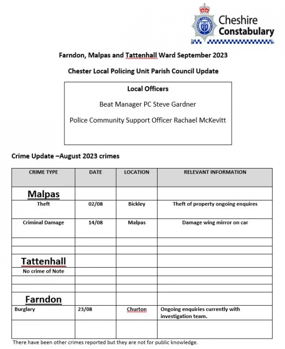 crime report august 2023