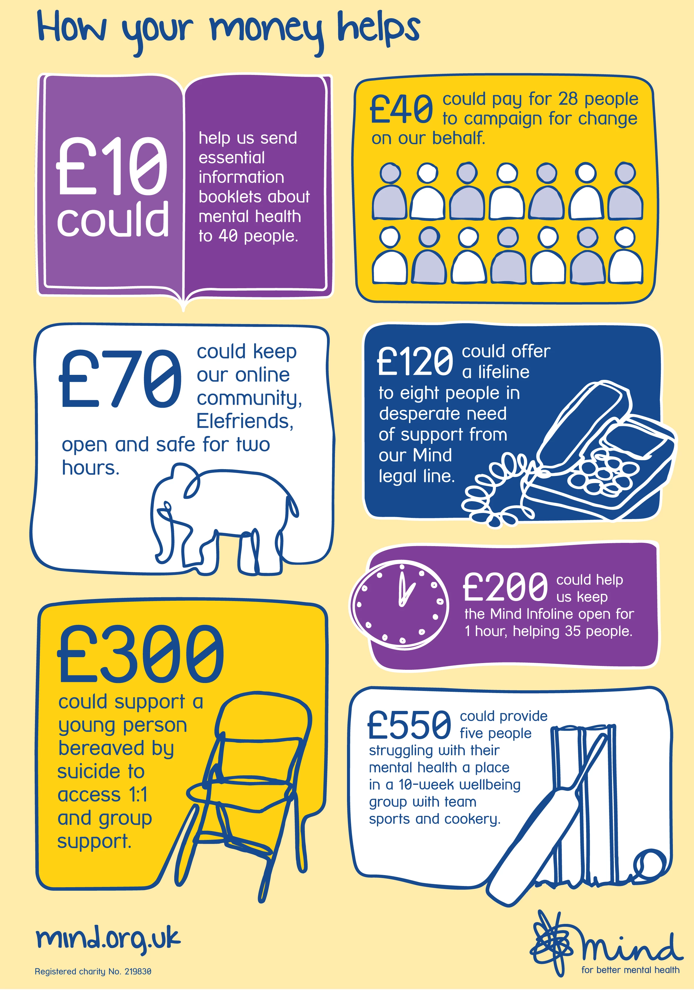 fundraising infographic 2017eng