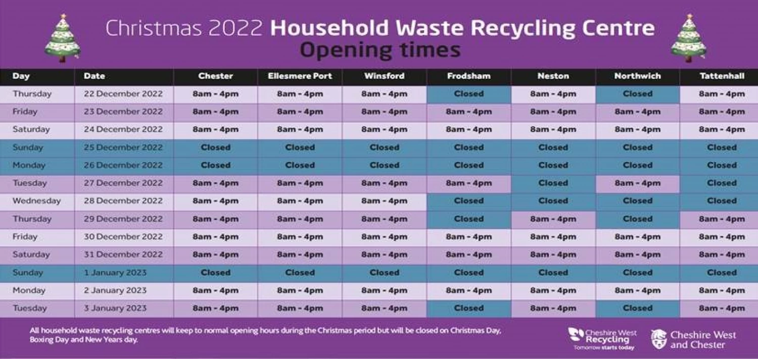 household waste