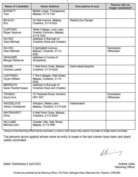 nominated persons