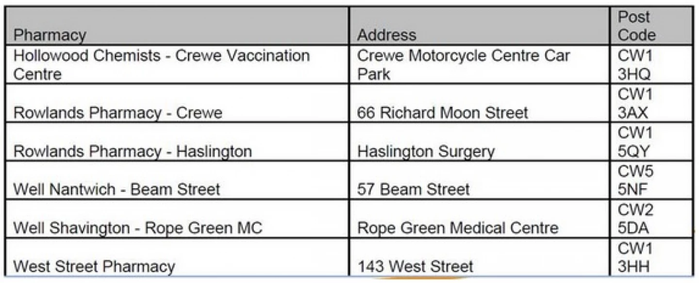 pharmacies