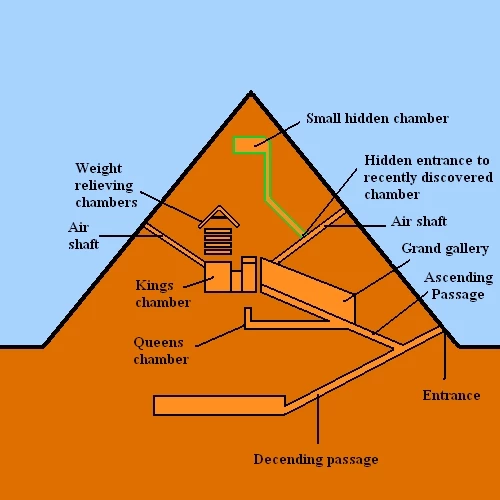 pyramiddiagram