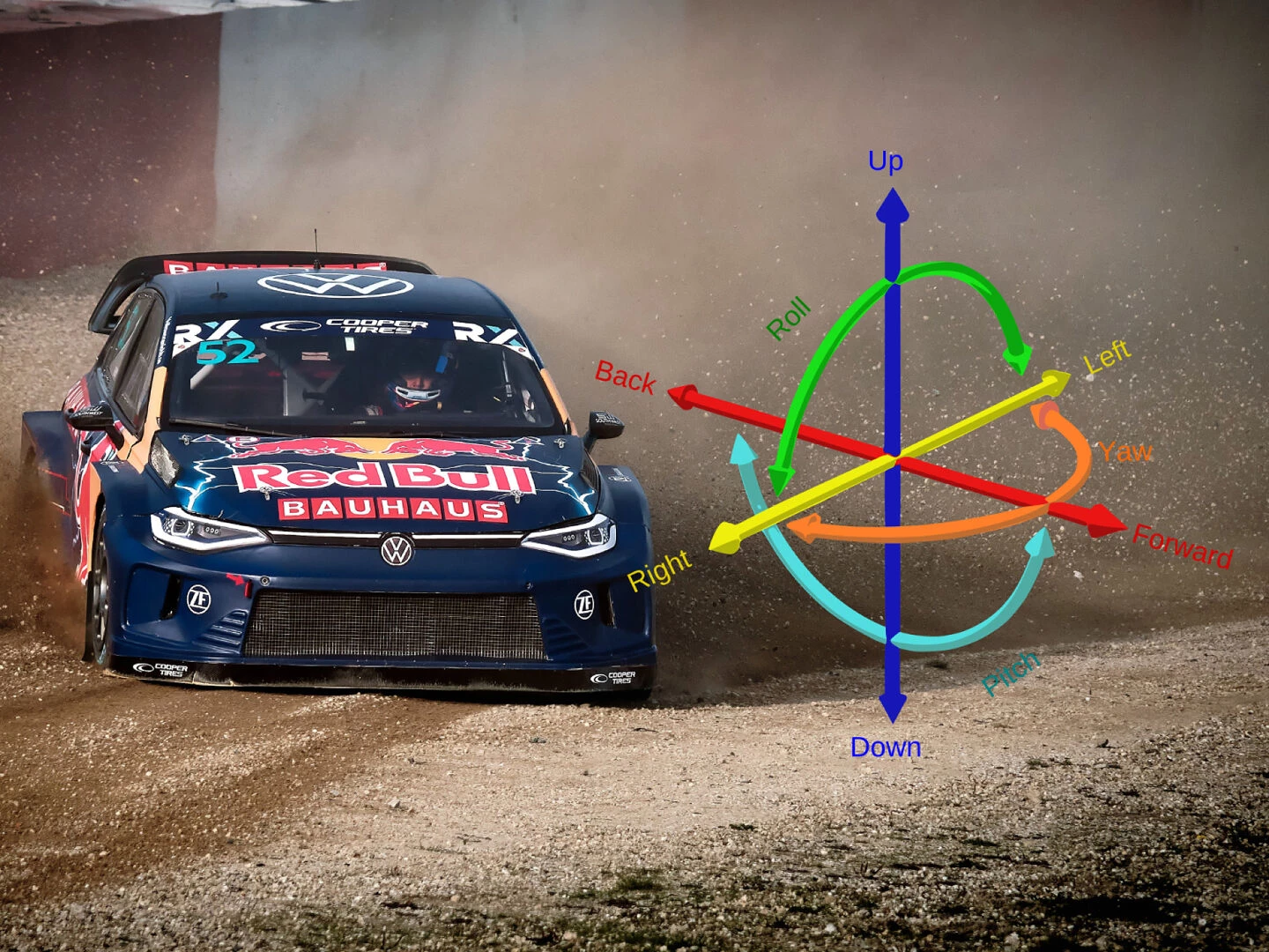rally car with dof diagram