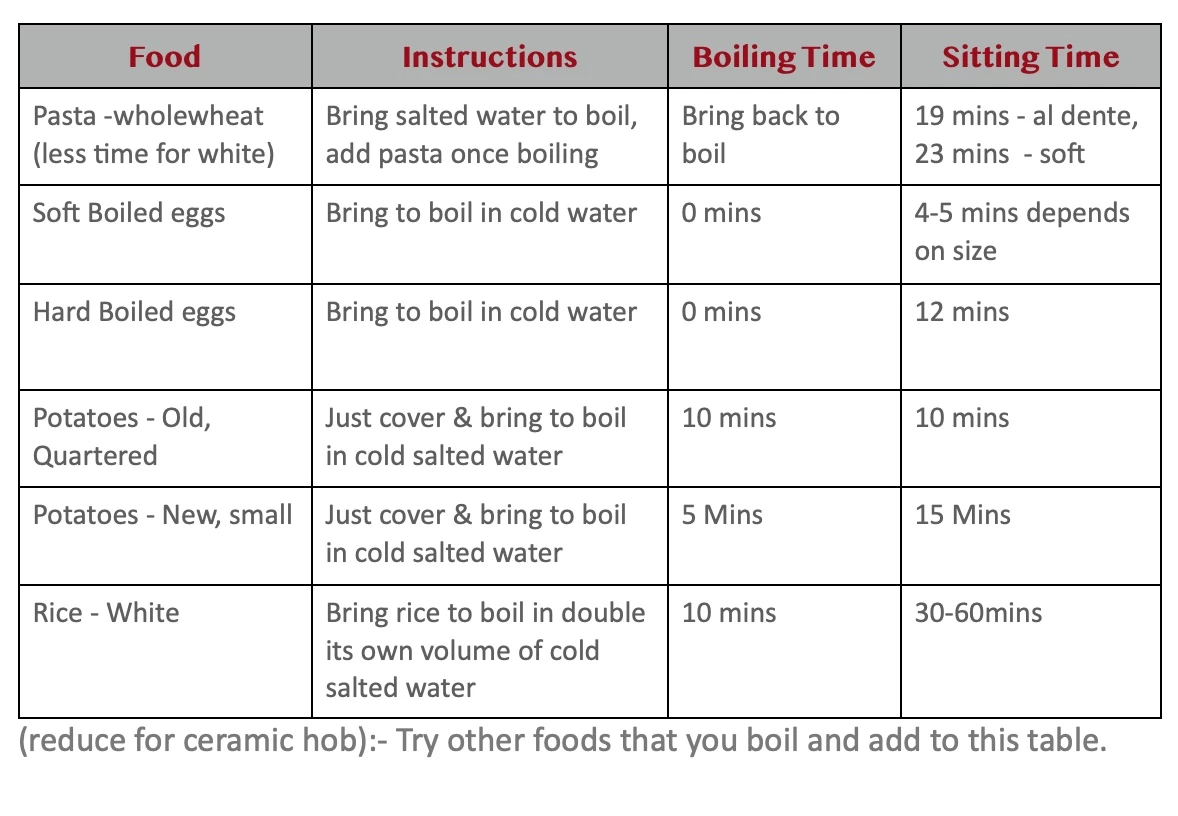 sit boiling table