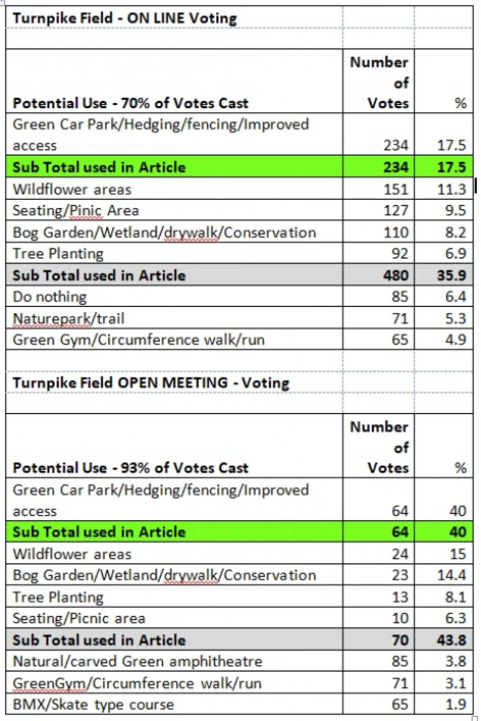 stats