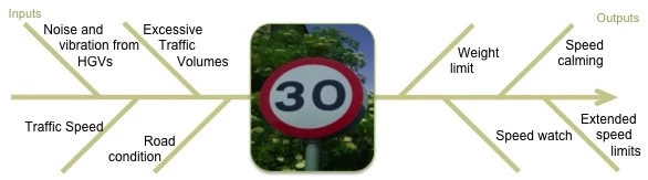 trafficfb