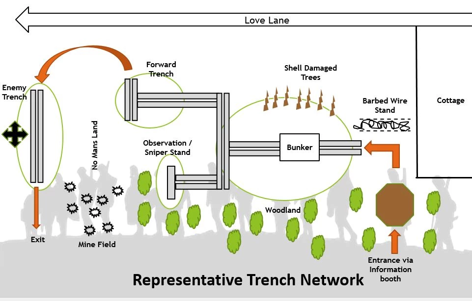 trench