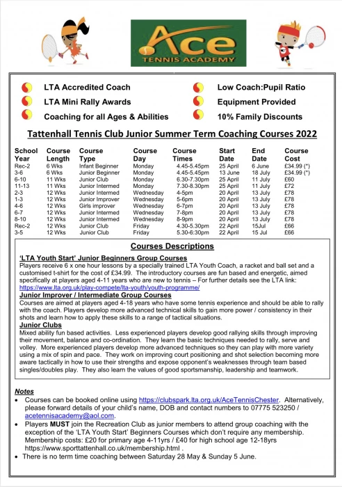 youth tennis coaching